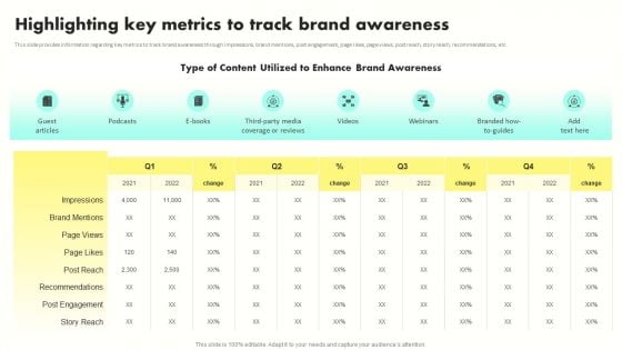 Developing Brand Awareness To Gain Customer Attention Highlighting Key Metrics To Track Brand Awareness Portrait PDF