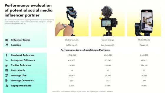 Developing Brand Awareness To Gain Customer Attention Performance Evaluation Of Potential Designs PDF