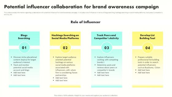 Developing Brand Awareness To Gain Customer Attention Potential Influencer Collaboration For Brand Formats PDF