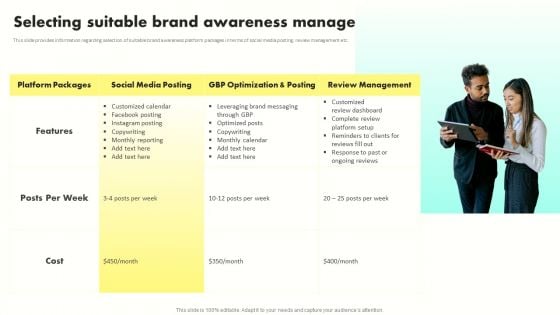Developing Brand Awareness To Gain Customer Attention Selecting Suitable Brand Awareness Summary PDF