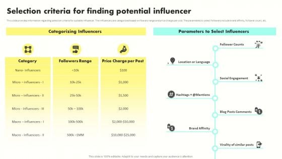 Developing Brand Awareness To Gain Customer Attention Selection Criteria For Finding Potential Influencer Portrait PDF