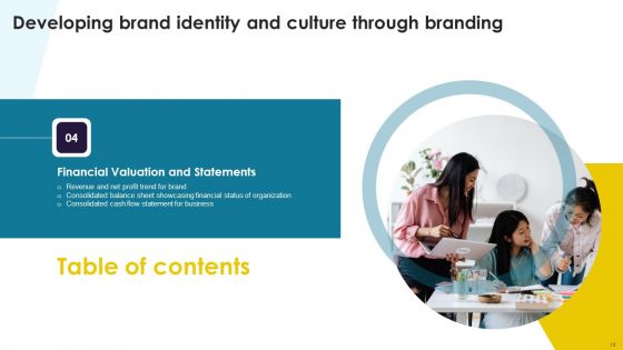 Developing Brand Identity And Culture Through Branding Ppt PowerPoint Presentation Complete Deck With Slides