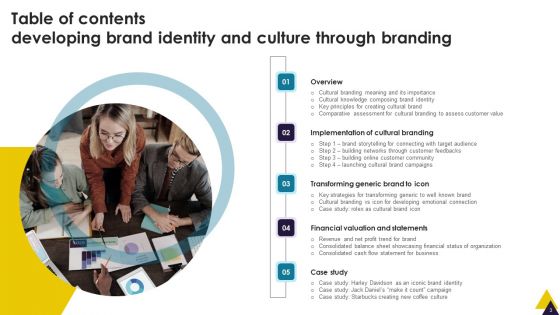 Developing Brand Identity And Culture Through Branding Ppt PowerPoint Presentation Complete Deck With Slides