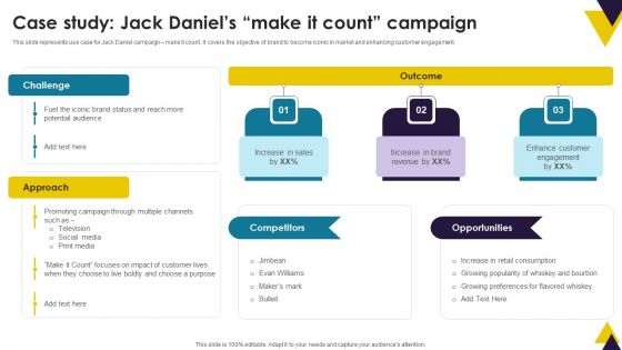 Developing Brand Identity Culture Through Branding Case Study Jack Daniels Make It Count Campaign Topics PDF