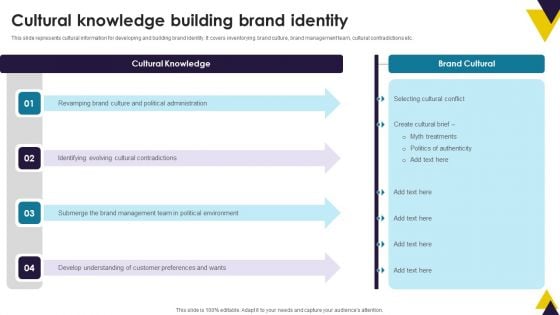 Developing Brand Identity Culture Through Branding Cultural Knowledge Building Brand Identity Slides PDF