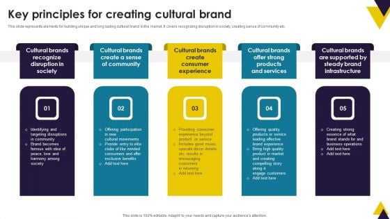 Developing Brand Identity Culture Through Branding Key Principles For Creating Cultural Brand Themes PDF Developing Brand Identity Culture Through Branding Key Principles For Creating Cultural Brand Themes PDF