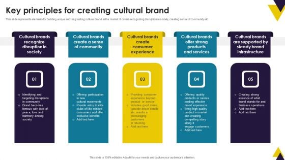 Developing Brand Identity Culture Through Branding Key Principles For Creating Cultural Brand Themes PDF