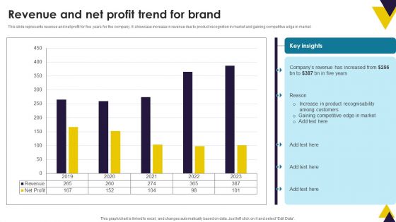 Developing Brand Identity Culture Through Branding Revenue And Net Profit Trend For Brand Brochure PDF