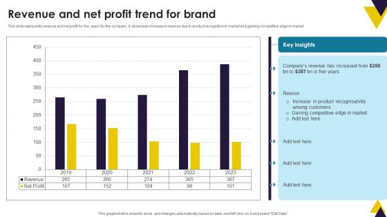 Developing Brand Identity Culture Through Branding Revenue And Net Profit Trend For Brand Brochure PDF