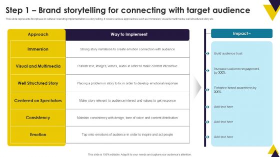 Developing Brand Identity Culture Through Branding Step 1 Brand Storytelling For Connecting Structure PDF Developing Brand Identity Culture Through Branding Step 1 Brand Storytelling For Connecting Structure PDF