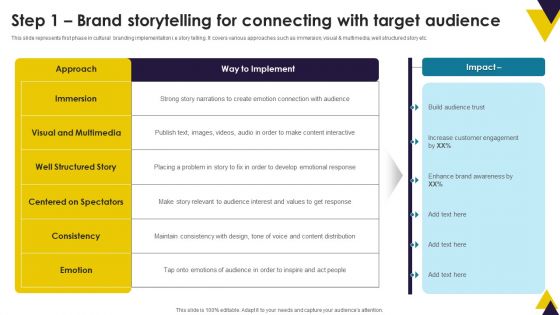 Developing Brand Identity Culture Through Branding Step 1 Brand Storytelling For Connecting Structure PDF