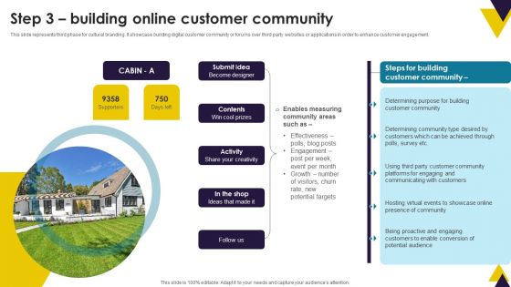 Developing Brand Identity Culture Through Branding Step 3 Building Online Customer Community Introduction PDF