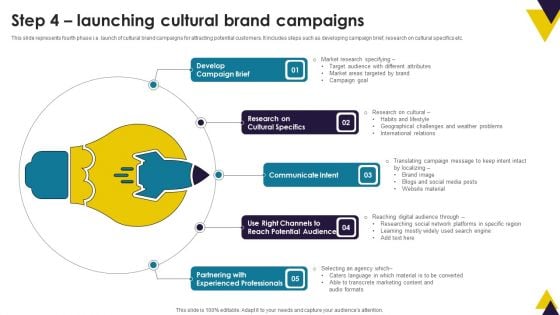 Developing Brand Identity Culture Through Branding Step 4 Launching Cultural Brand Campaigns Graphics PDF