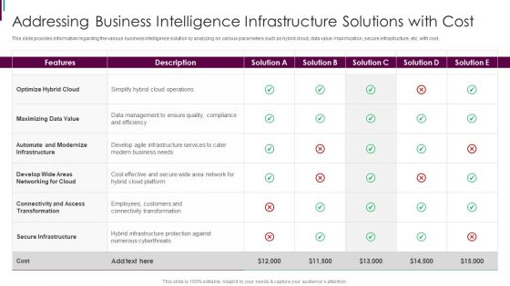 Developing Business Analytics Framework Addressing Business Intelligence Rules PDF