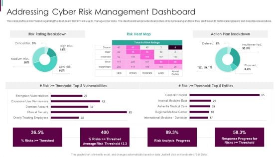 Developing Business Analytics Framework Addressing Cyber Risk Management Dashboard Graphics PDF