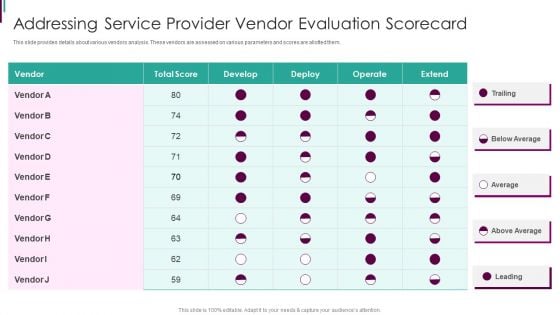 Developing Business Analytics Framework Addressing Service Provider Vendor Themes PDF