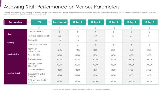 Developing Business Analytics Framework Assessing Staff Performance On Various Parameters Demonstration PDF