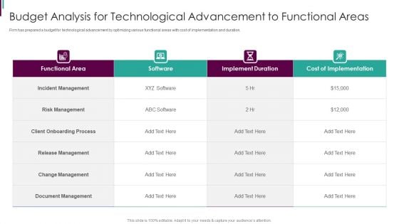 Developing Business Analytics Framework Budget Analysis For Technological Advancement Guidelines PDF