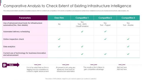 Developing Business Analytics Framework Comparative Analysis To Check Extent Designs PDF