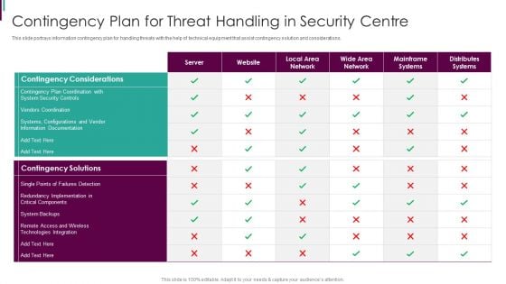 Developing Business Analytics Framework Contingency Plan For Threat Handling Mockup PDF