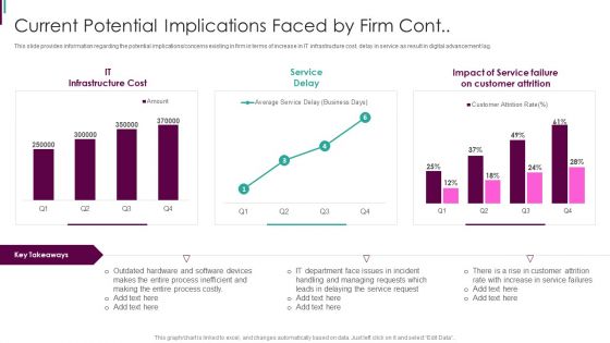 Developing Business Analytics Framework Current Potential Implications Faced By Firm Cont Inspiration PDF