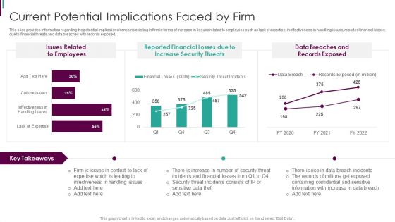 Developing Business Analytics Framework Current Potential Implications Faced By Firm Graphics PDF