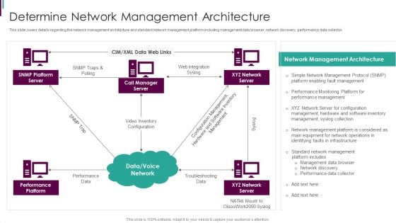 Developing Business Analytics Framework Determine Network Management Architecture Designs PDF Developing Business Analytics Framework Determine Network Management Architecture Designs PDF