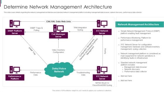 Developing Business Analytics Framework Determine Network Management Architecture Designs PDF