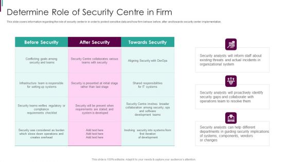 Developing Business Analytics Framework Determine Role Of Security Centre In Firm Brochure PDF