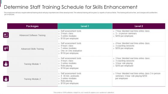 Developing Business Analytics Framework Determine Staff Training Schedule Template PDF