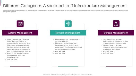 Developing Business Analytics Framework Different Categories Associated Infographics PDF