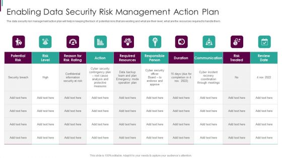 Developing Business Analytics Framework Enabling Data Security Risk Management Elements PDF