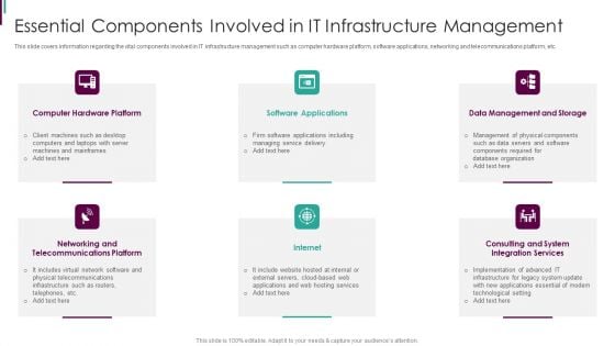 Developing Business Analytics Framework Essential Components Involved Slides PDF Developing Business Analytics Framework Essential Components Involved Slides PDF