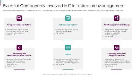 Developing Business Analytics Framework Essential Components Involved Slides PDF