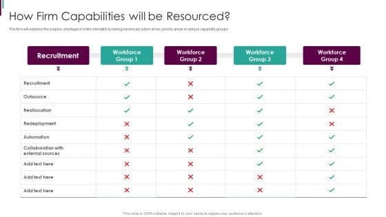 Developing Business Analytics Framework How Firm Capabilities Will Be Resourced Slides PDF