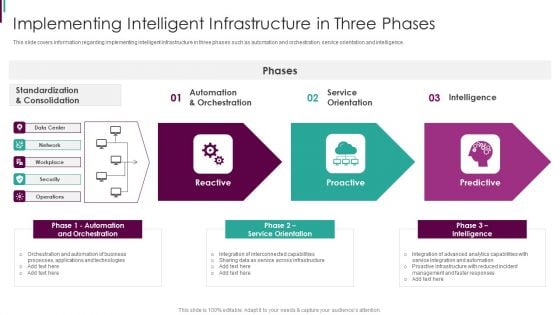 Developing Business Analytics Framework Implementing Intelligent Infrastructure In Three Phases Template PDF