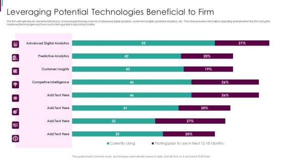 Developing Business Analytics Framework Leveraging Potential Technologies Beneficial To Firm Sample PDF