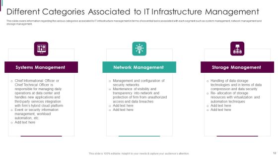Developing Business Analytics Framework Ppt PowerPoint Presentation Complete Deck With Slides Slide12