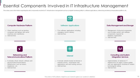 Developing Business Analytics Framework Ppt PowerPoint Presentation Complete Deck With Slides Slide13