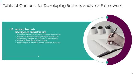 Developing Business Analytics Framework Ppt PowerPoint Presentation Complete Deck With Slides Slide15
