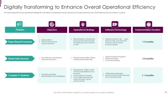 Developing Business Analytics Framework Ppt PowerPoint Presentation Complete Deck With Slides Slide28