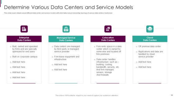 Developing Business Analytics Framework Ppt PowerPoint Presentation Complete Deck With Slides Slide38