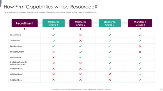 Developing Business Analytics Framework Ppt PowerPoint Presentation Complete Deck With Slides Slide50