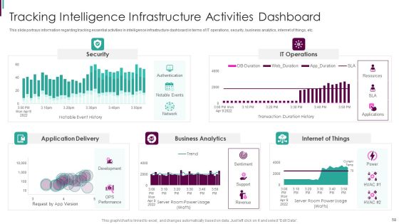 Developing Business Analytics Framework Ppt PowerPoint Presentation Complete Deck With Slides Slide58