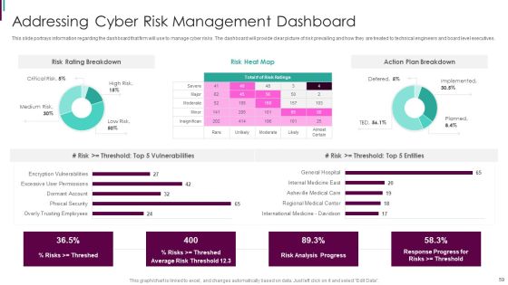 Developing Business Analytics Framework Ppt PowerPoint Presentation Complete Deck With Slides Slide59