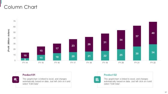 Developing Business Analytics Framework Ppt PowerPoint Presentation Complete Deck With Slides Slide67