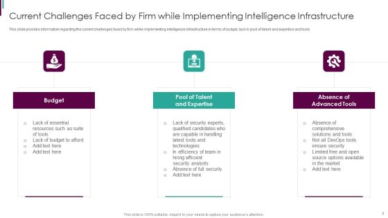 Developing Business Analytics Framework Ppt PowerPoint Presentation Complete Deck With Slides Slide07