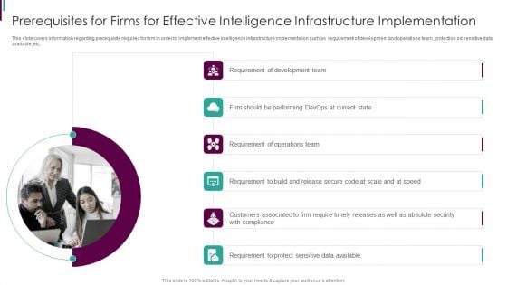 Developing Business Analytics Framework Prerequisites For Firms For Effective Intelligence Demonstration PDF
