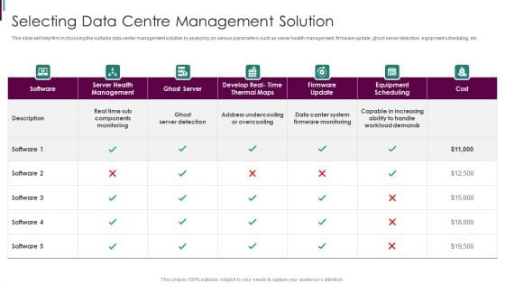 Developing Business Analytics Framework Selecting Data Centre Management Solution Guidelines PDF