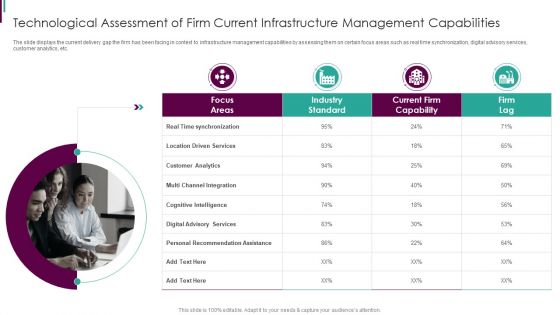 Developing Business Analytics Framework Technological Assessment Infographics PDF